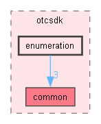 enumeration